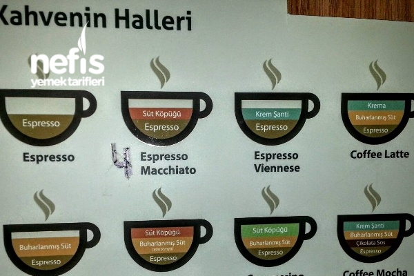 Kahvenin Halleri