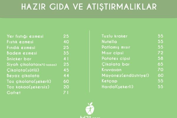 kalp sağlığı için gıdaların glisemik indeksi)